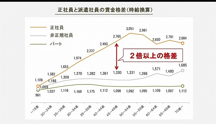 厚生労働省「平成29年賃金構造基本統計調査 結果の概況」
