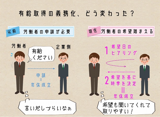 有給取得の義務化、どう変わった?