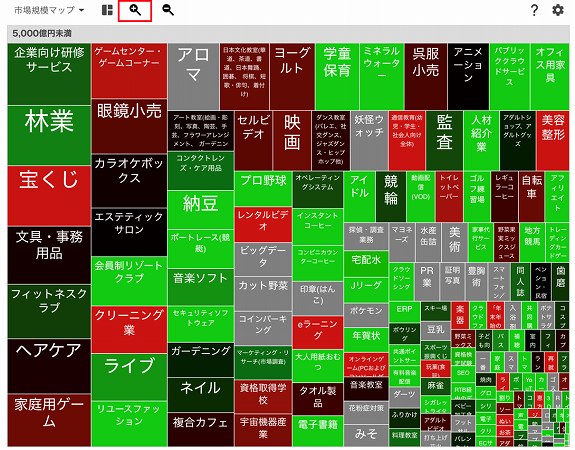 「+」を5回押した状態