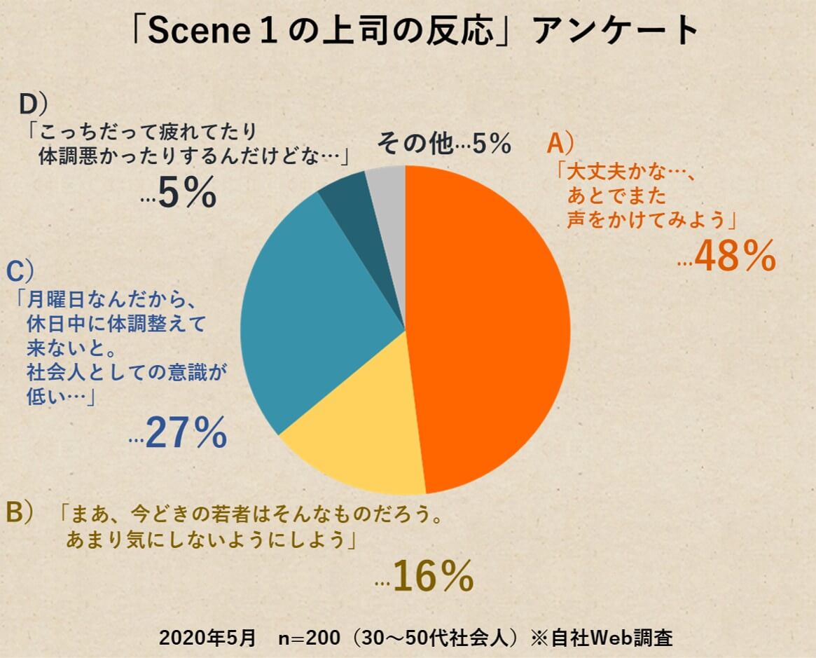 アンケートグラフ図