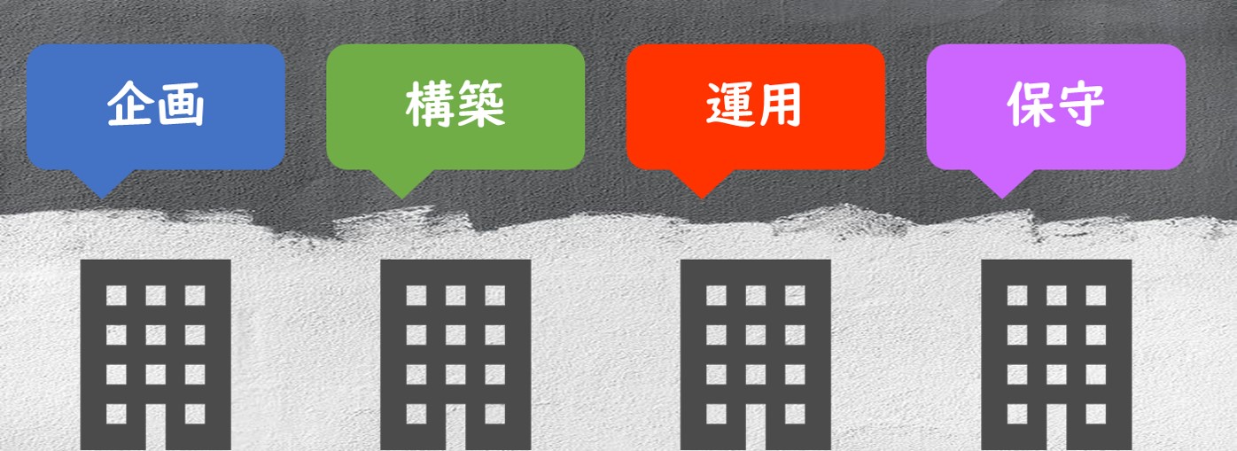 SIerの業務内容や仕事の流れ