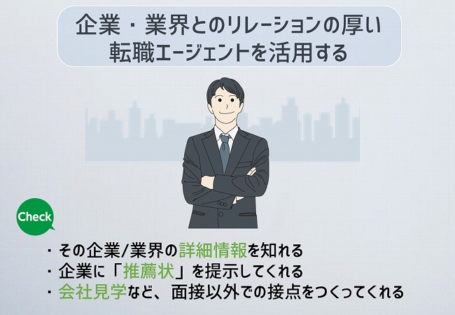 企業・業界とのリレーションの厚い転職エージェントを活用する・その企業・業界の詳細情報を知れる・企業に「推薦状」を提示してくれる・会社見学など、面接以外での接点をつくってくれる