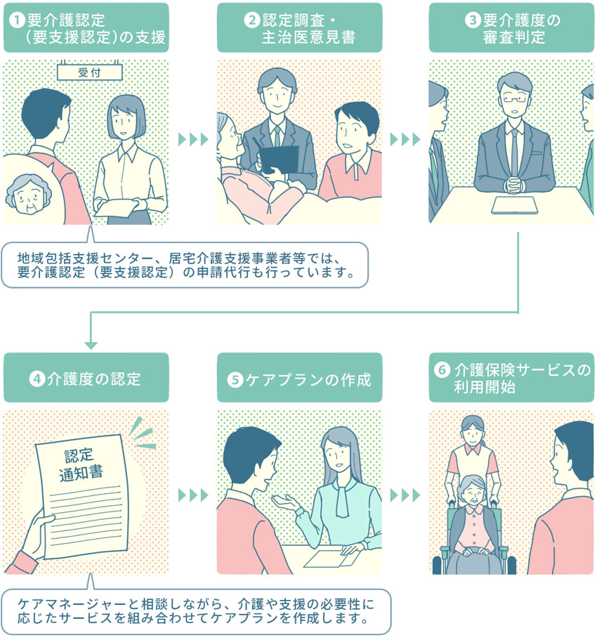 介護保険利用のイメージ