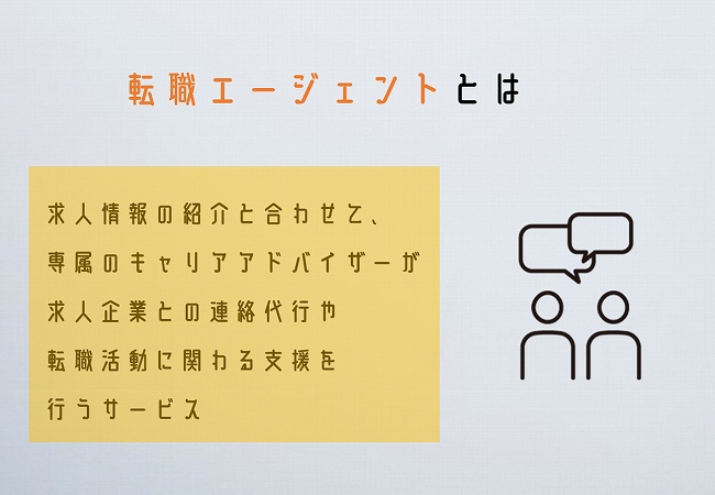 転職エージェントとは━━ 求人情報の紹介と合わせて、専属のキャリアアドバイザーが求人企業との連絡代行や転職活動に関わる支援を行うサービス