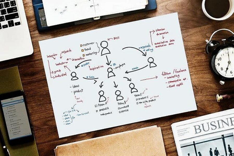 UIUXデザイナー・SEなど、より実務方面へのキャリアパス