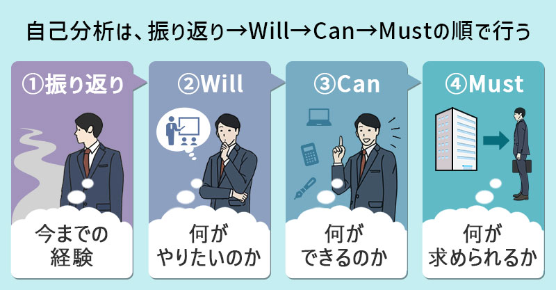 銀行員から異業種への転職を検討中の方へ 転職を失敗しないためのポイント 注意点を紹介