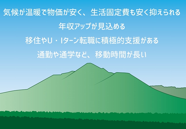 気候が温暖で物価が安く、生活固定費も安く抑えられる年収アップが見込める移住やU・Iターン転職に積極的支援がある通勤や通学など、移動時間が長い