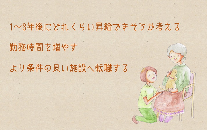 「待遇への不満」で辞めたいと思った時の対策 ●1~3年後にどれくらい昇給できそうか考える ●勤務時間を増やす ●より条件の良い施設へ転職する