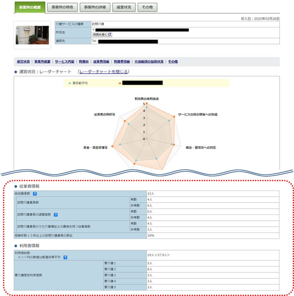 介護サービス情報公表システムイメージ画像