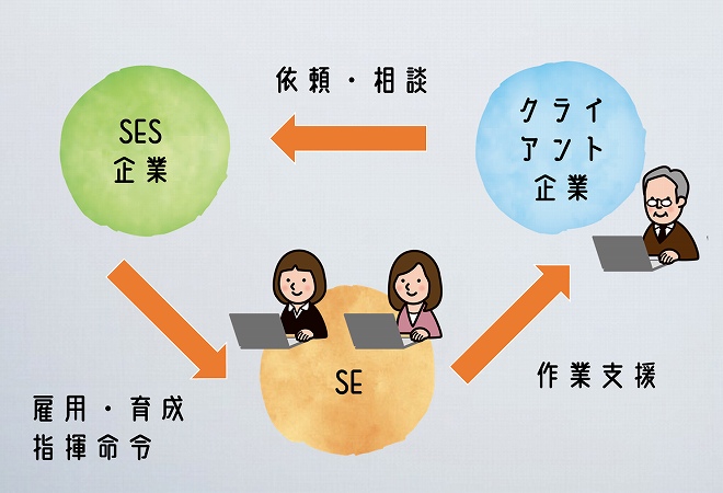 SESエンジニアの仕事内容