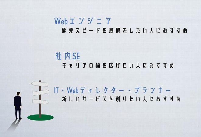 Webエンジニア開発スピードを最優先したい人におすすめ社内SEキャリアの幅を広げたい人におすすめIT・Webディレクター・プランナー新しいサービスを創りたい人におすすめ