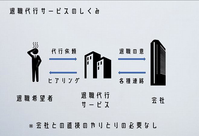 退職代行サービスのしくみ