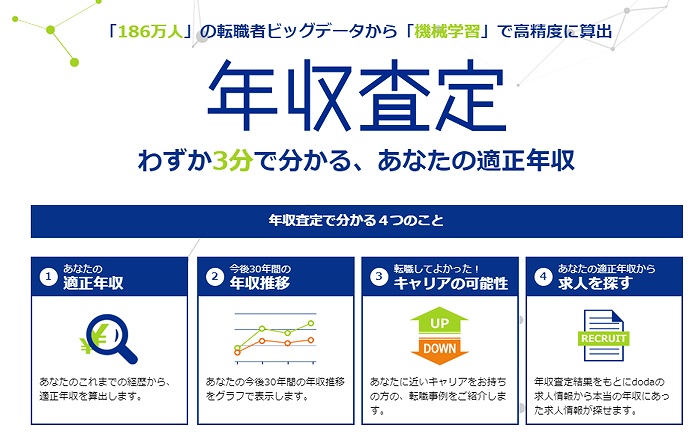 dodaの年収査定