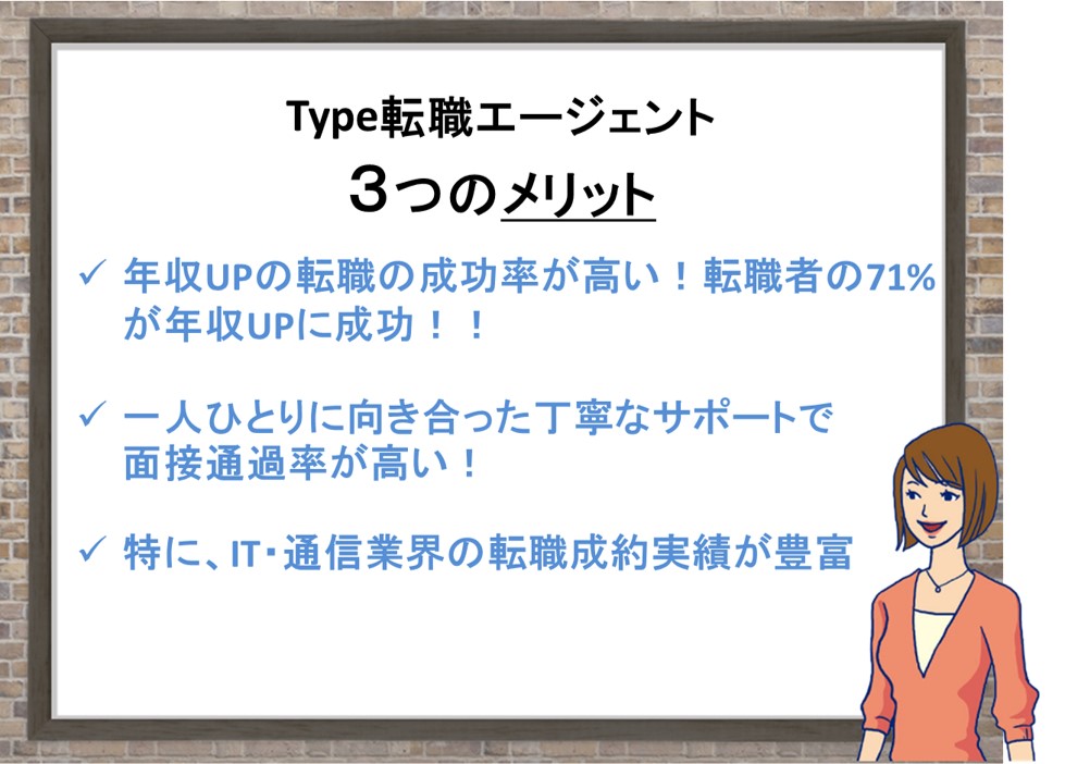 type転職エージェントをおすすめできる、3つのメリット 年収UPの転職の成功率が高い!転職者の71%が年収UPに成功!! 一人ひとりに向き合った丁寧なサポートで面接通過率が高い! 特に、IT・通信業界の転職成約実績が豊富