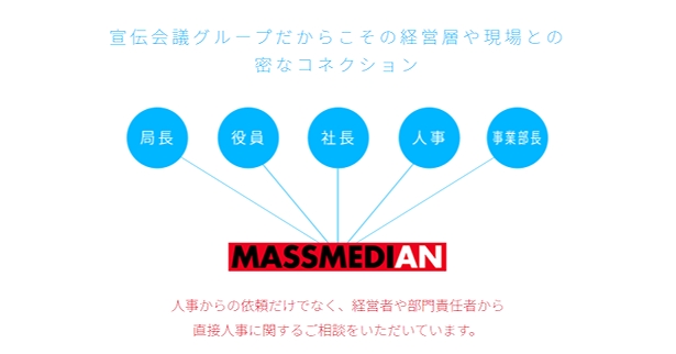 宣伝会議グループだからこその経営層や現場との密なコネクション