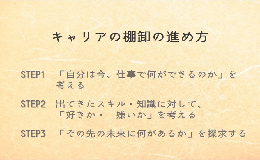 キャリアの棚卸しの進め方