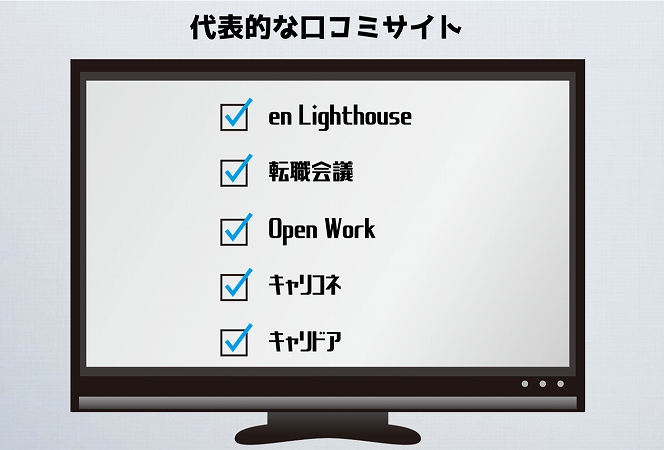 代表的な口コミサイトen Lighthouse転職会議Open Workキャリコネキャリドア