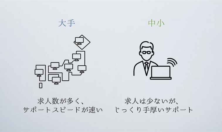 大手・中小エージェントの違い