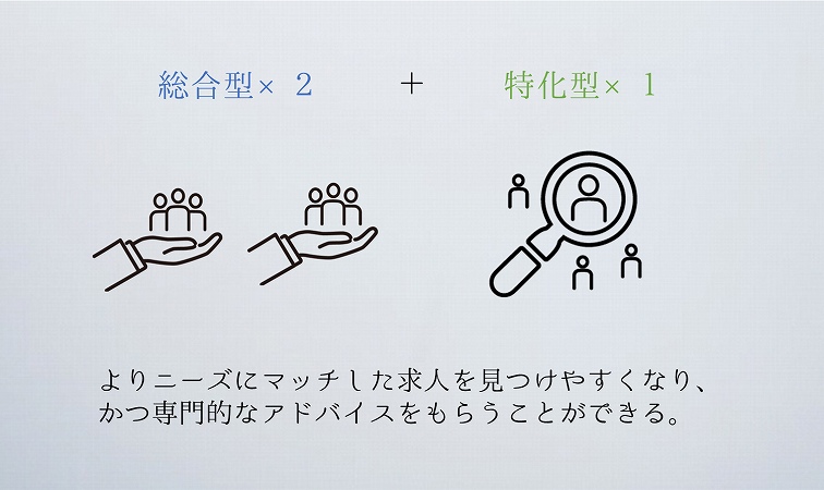 よりニーズにマッチした求人を見つけやすくなり、かつ専門的なアドバイスをもらうことができる。