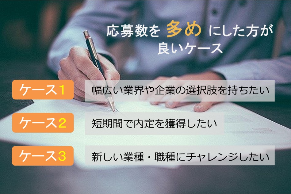 応募数を多めにした方が良いケース。幅広い業界や企業の選択肢を持ちたい、短期間で内定を獲得したい、新しい業種、職種にチャレンジしたい