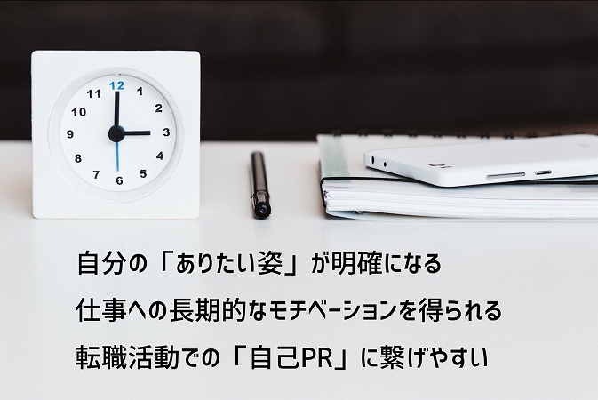 キャリアプランを立てるメリット ●自分の「ありたい姿」が明確になる ●仕事への長期的なモチベーションを得られる ●転職活動での「自己PR」に繋げやすい