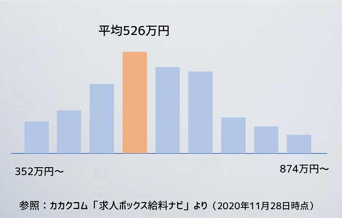 Webエンジニアの年収はどのくらい 年収アップの方法を解説