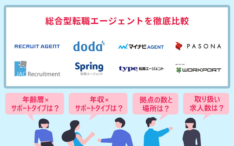 リクルートエージェント、doda、マイナビエージェント、パソナキャリア、JACリクルートメント、LHH転職エージェント、type転職エージェントワークポート