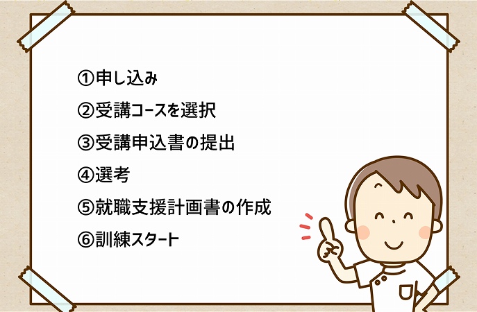 ①申し込み②受講コースを選択③受講申込書の提出④選考⑤就職支援計画書の作成⑥訓練スタート