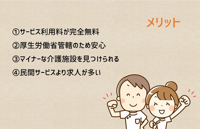 メリット。①サービス利用料が完全無料②厚生労働省管轄のため安心③マイナーな介護施設を見つけられる④民間サービスより求人が多い