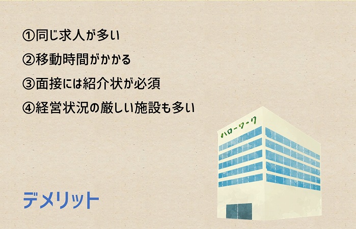 デメリット。①同じ求人が多い②移動時間がかかる③面接には紹介状が必須④経営状況の厳しい施設も多い