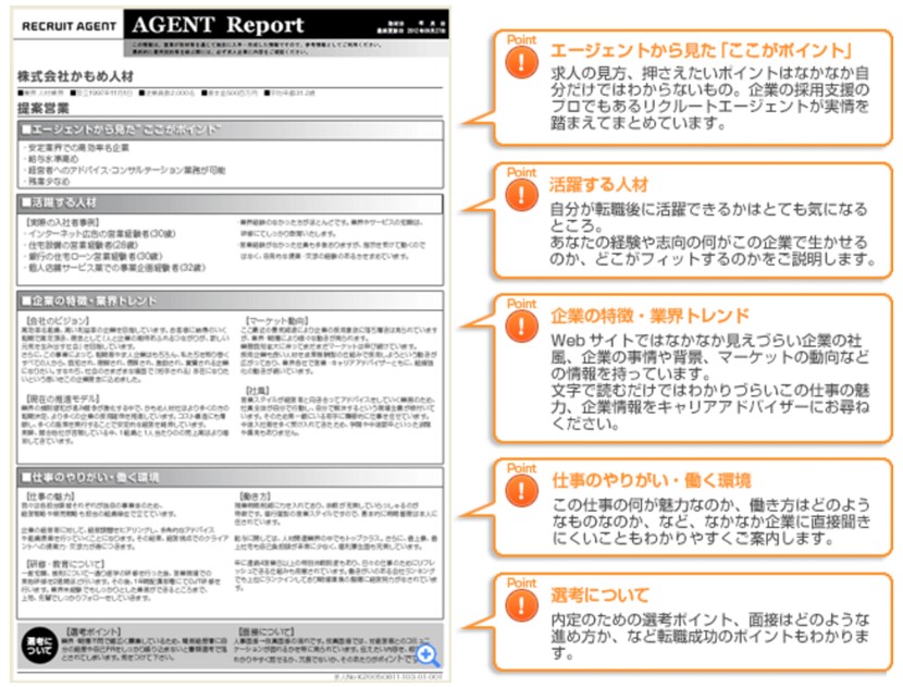 dodaの「気になるリスト」