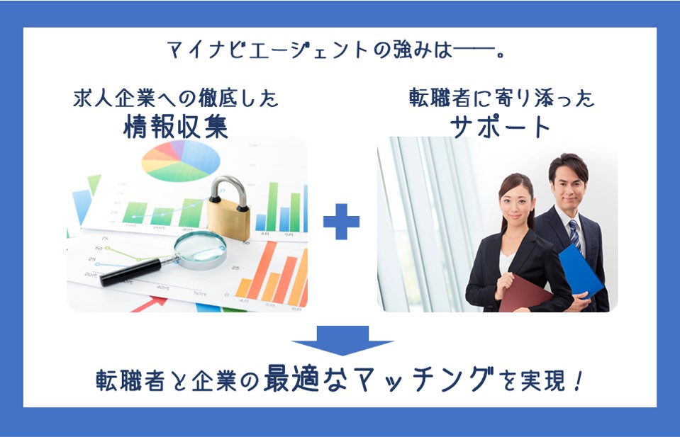 マイナビエージェントの強みは──。 求人企業への徹底した情報収集+転職者に寄り添ったサポート→転職者と企業の最適なマッチングを実現!