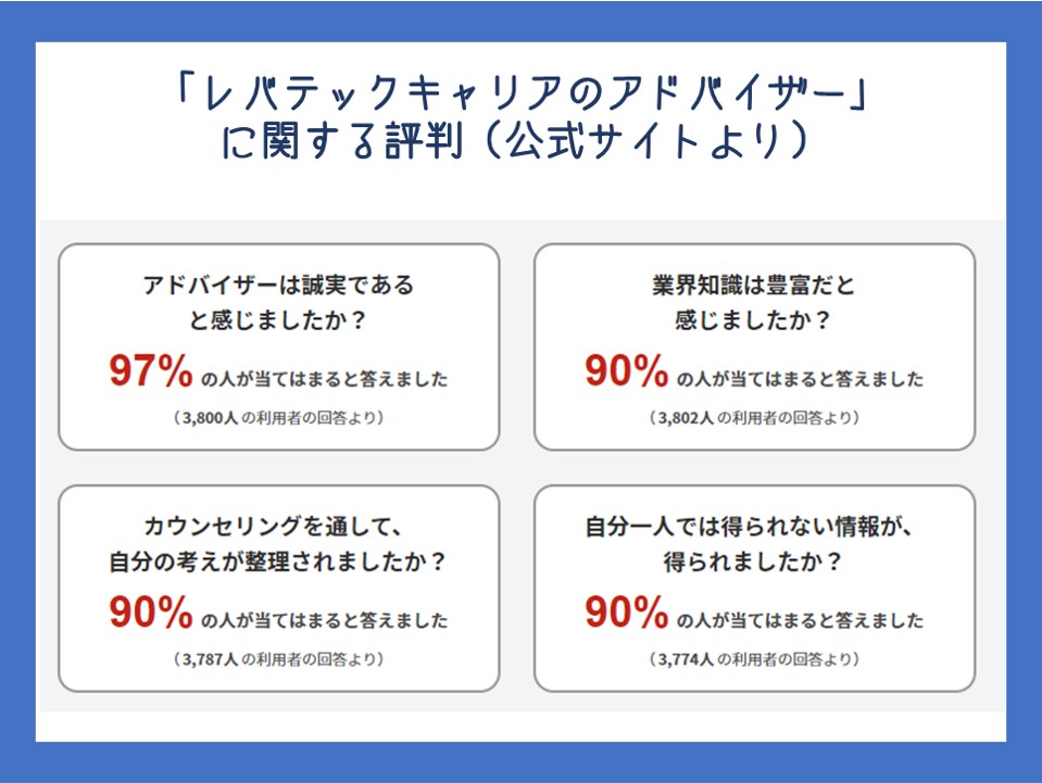 レバテックキャリアのアドバイザーに関する評判