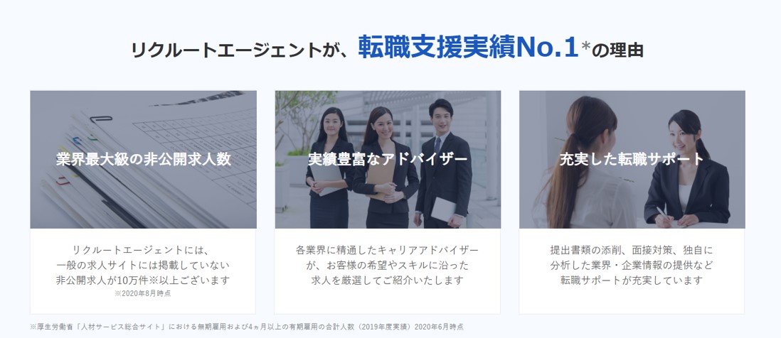イメージ図:リクルートエージェントが、転職支援実績No1の理由:業界最大級の非公開求人数 実績豊富なアドバイザー 充実した転職サポート