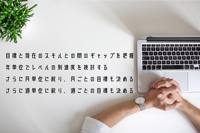 目標と現在のスキルとの間のギャップを把握年単位でレベルの到達度を検討するさらに月単位に絞り、月ごとの目標も決めるさらに週単位に絞り、週ごとの目標も決める