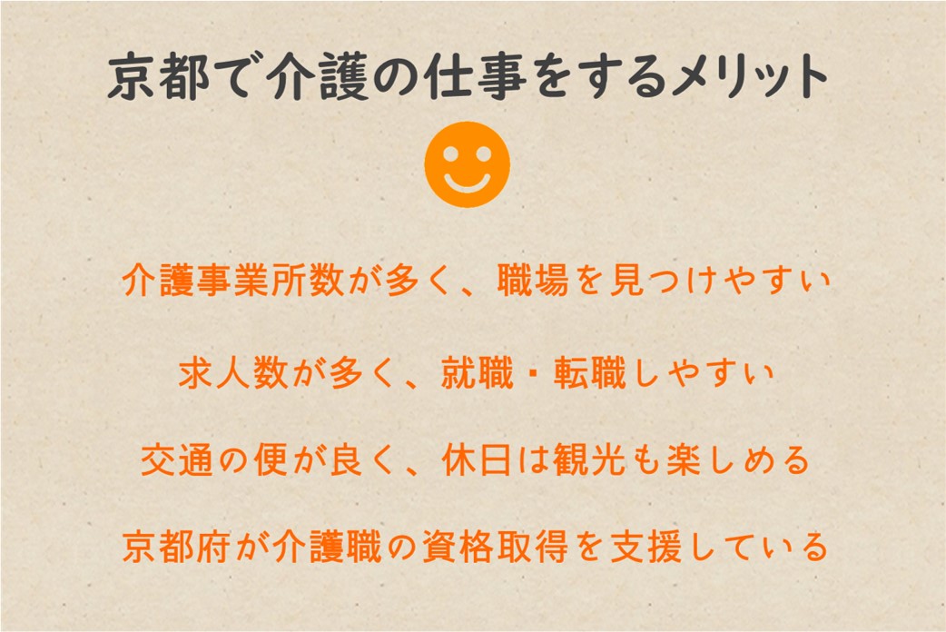 京都で介護の仕事をするメリット,介護事業所数が訪問系・通所系・入所系サービスどれも多く、職場を見つけやすい
求人数・求人倍率は他の産業と比べて高く、比較的就職・転職しやすい
交通の便が良く、休日は観光も楽しめる
京都府が介護職の資格取得支援をしている