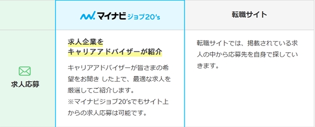 マイナビジョブ20's求人企業をキャリアアドバイザーが紹介