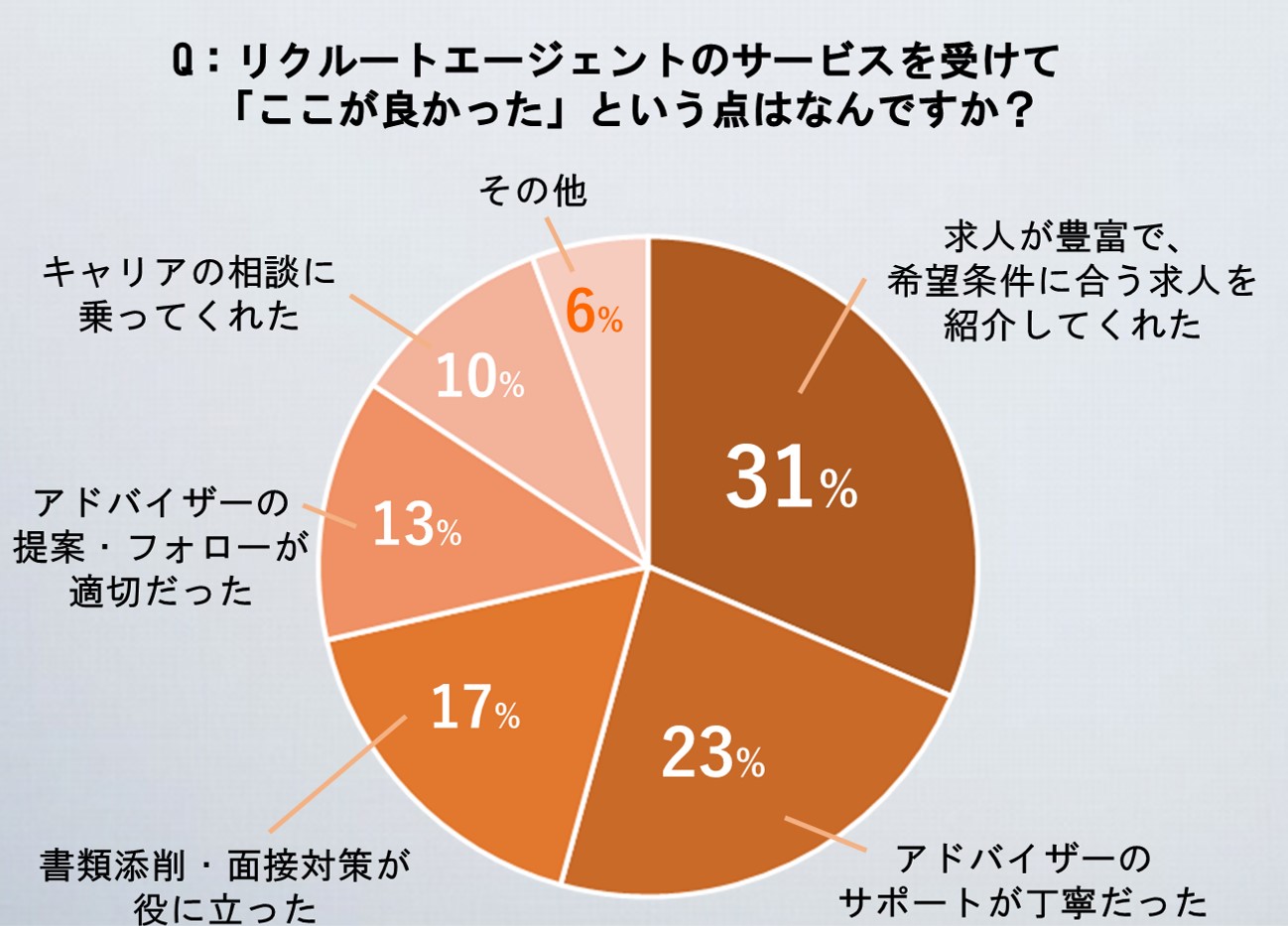 リクルートエージェントの悪い評判は事実 リアルな評判 口コミから徹底調査