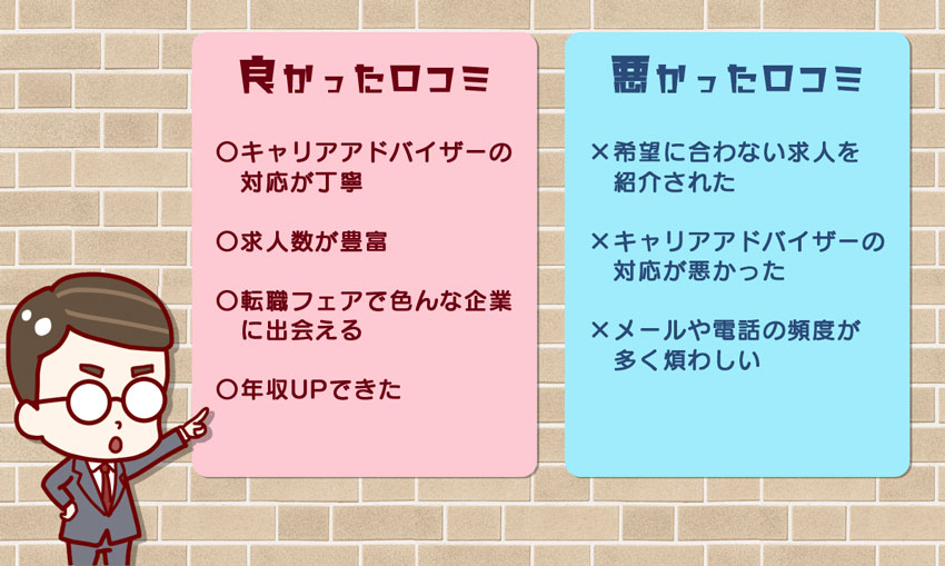 dodaの2ch(5ch)での良い口コミ、悪い口コミ 良かった口コミ:〇キャリアアドバイザーの対応が丁寧 〇求人数が豊富 〇転職フェアでいろんな企業に出会える 〇年収アップできたい 悪かった口コミ:×希望に合わない求人を紹介された ×キャリアドバイザーの対応が悪かった ×メールや電話の頻度が多く煩わしい