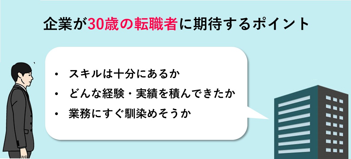 30歳の転職者は企業にどう見られている?