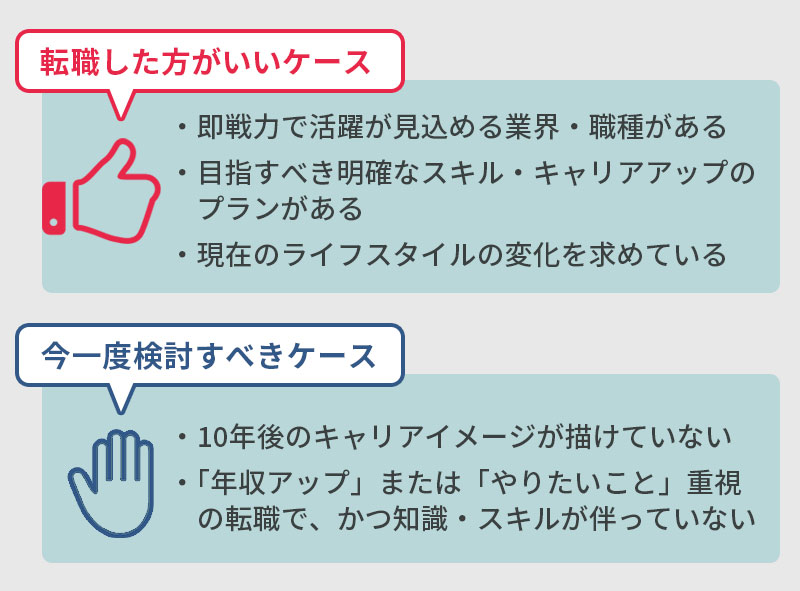 転職した方がいい:・即戦力で活躍が見込める業界・職種がある・目指すべき明確なスキル・キャリアアップのプランがある・現在のライフスタイルの変化を求めている。今一度検討すべき:・10年後のキャリアイメージが描けていない・「年収アップ」または「やりたいこと」重視の転職で、かつ知識・スキルが伴っていない