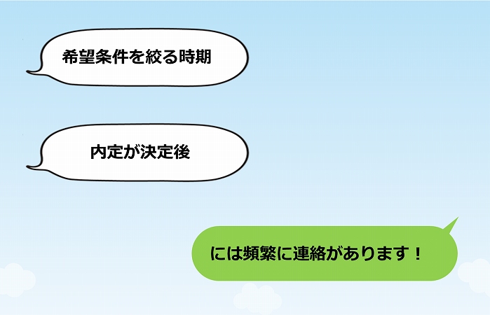 希望条件を絞る時期内定が決定後には頻繁に連絡があります!