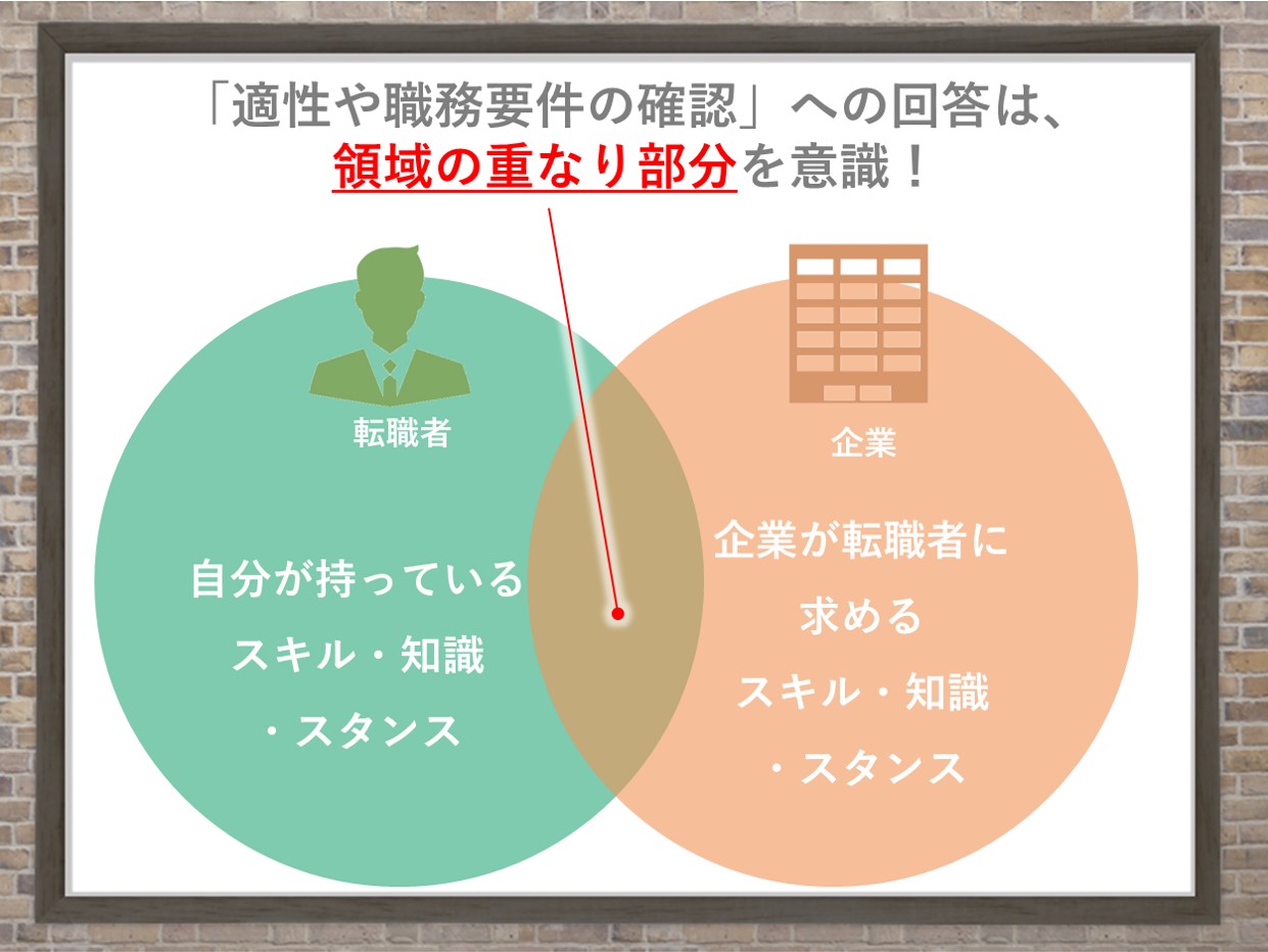 「適性や職務要件の確認」への回答は、領域の重なり部分を意識! 転職者:自分が持っているスキル・知識・スタンス 企業:企業が転職者に求めるスキル・知識・スタンス
