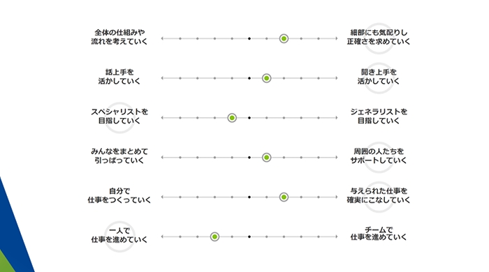 キャリアタイプ診断の「キャリア診断」結果(一部抜粋)