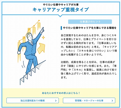 転職タイプ診断結果(一部抜粋)