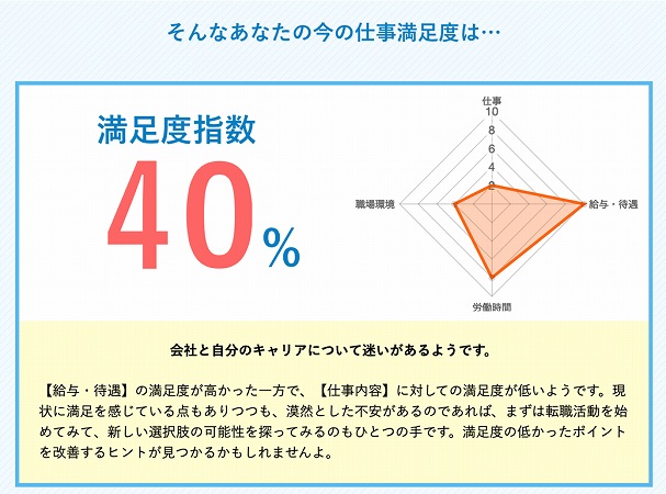 転職タイプ診断結果(一部抜粋)