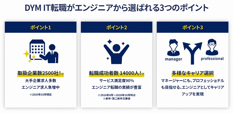 DYM IT転職がエンジニアから選ばれる3つのポイント