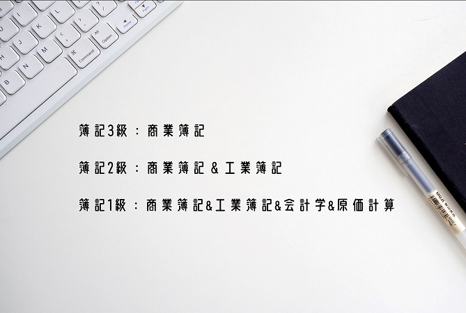 簿記3級:商業簿記簿記2級:商業簿記&工業簿記簿記1級:商業簿記&工業簿記&会計学&原価計算