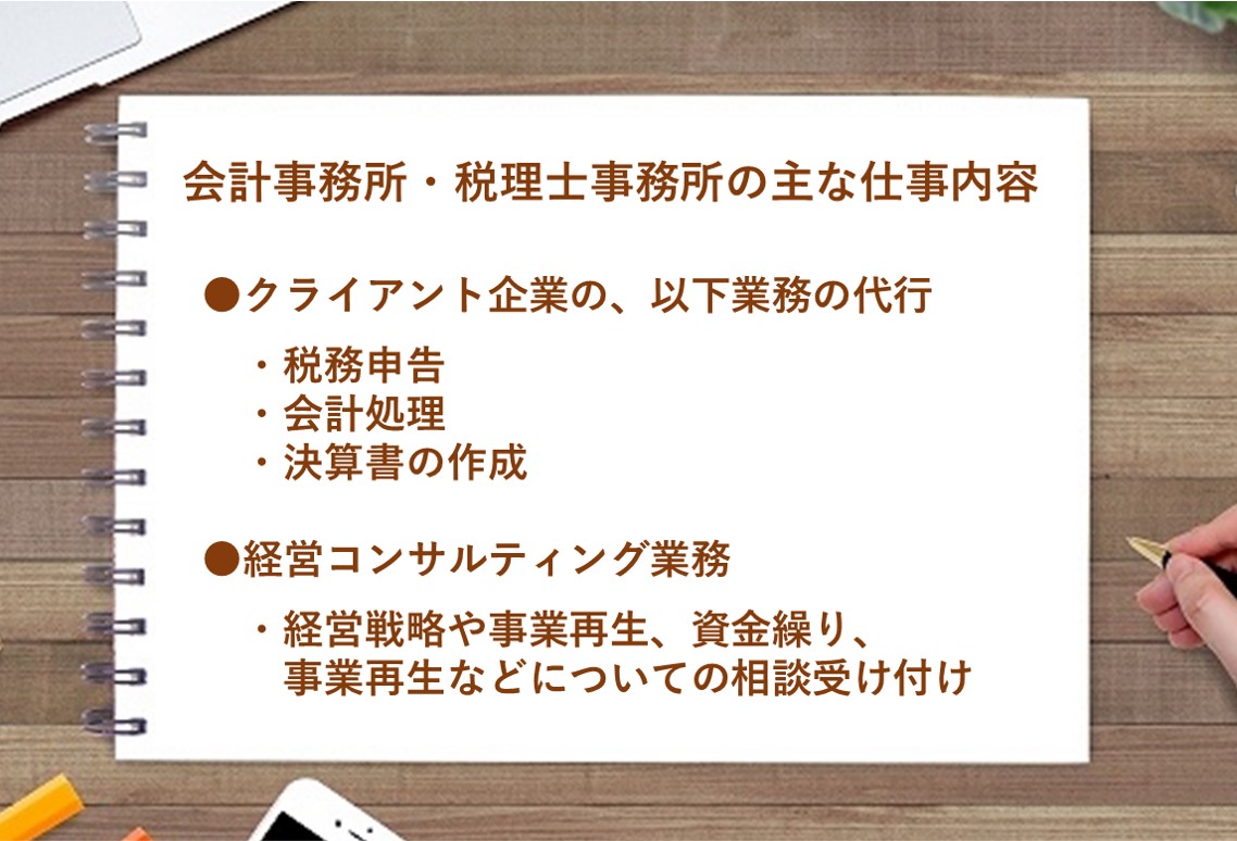 会計事務所・税理士事務所の主な仕事内容 ●クライアント企業の、以下業務の代行 ・税務申告 ・会計処理 ・決算書の作成 ●経営コンサルティング業務 ・経営戦略や事業再生、資金繰り、事業再生などについての相談受け付け