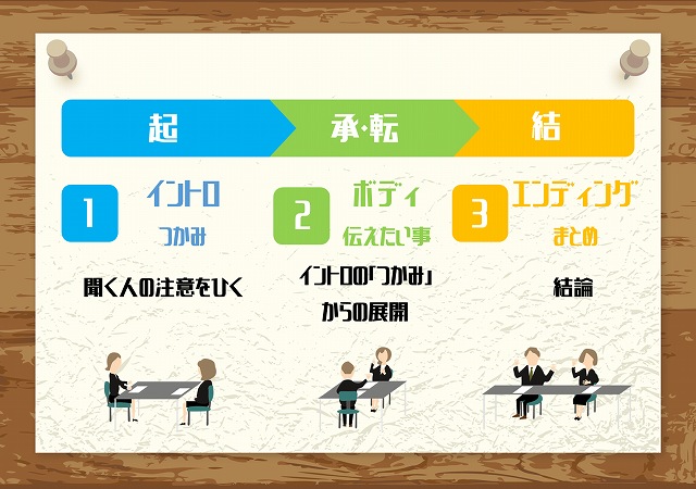 自己PR三段論法